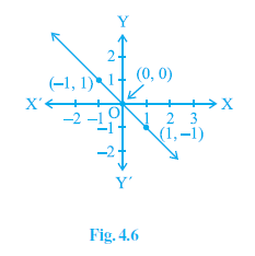 Page 74 Chapter 4 Class 9th Non-Rationalised NCERT 2019-20 Page 74 Chapter 4 Class 9th Non-Rationalised NCERT 2019-20